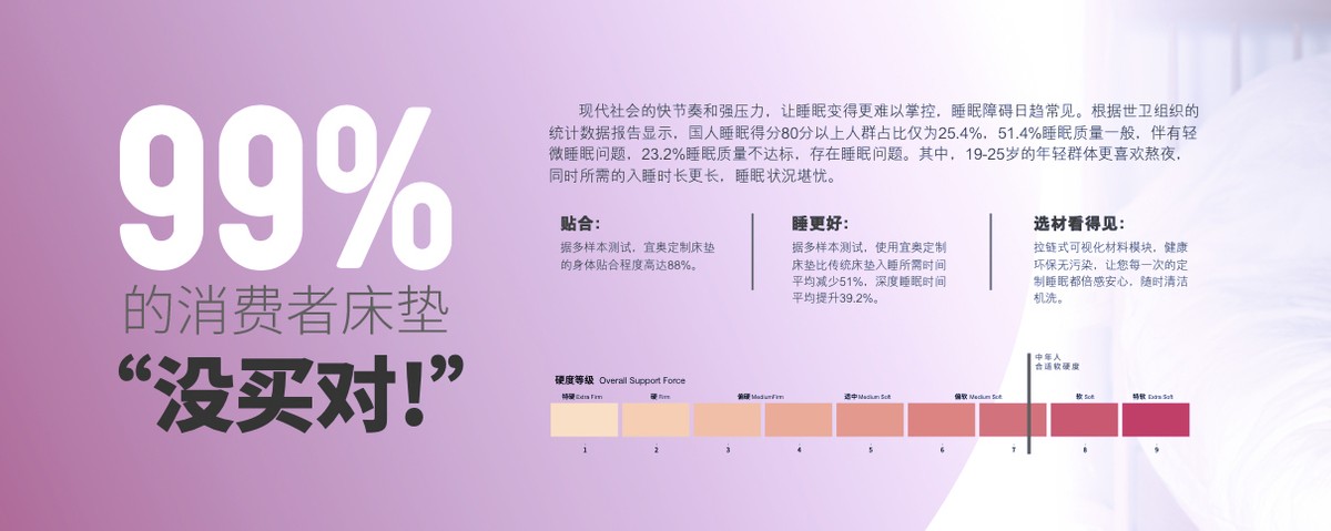 首战告捷-单日新落店27家！草莓污视频在线观看定制床垫火爆东莞名家具展